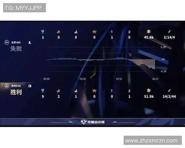 S15LOL赛事分析聚焦JDG阵地战策略与王者荣耀热点解读实时数据