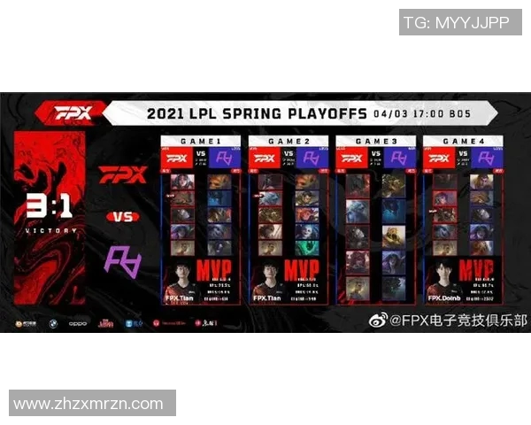 王者荣耀力量排行榜最新发布FPX战队荣登第九名引发热议实时新闻