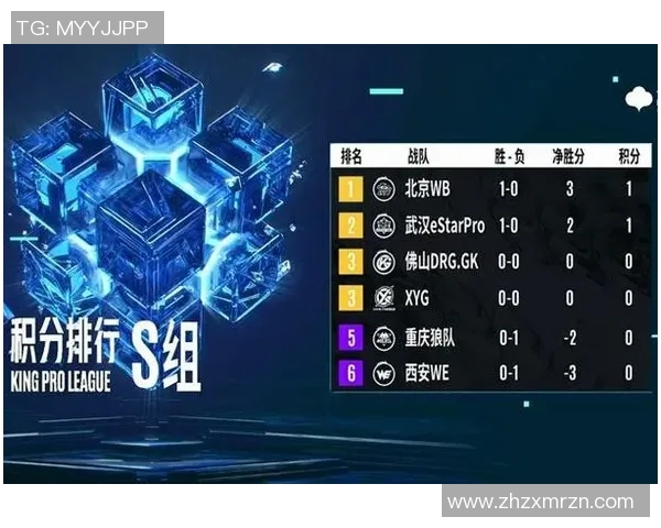 电竞实时数据更新王者荣耀耐力排行榜WE战队荣登第二名实时新闻