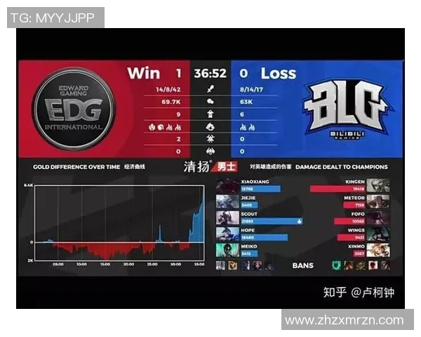 电竞比分英雄联盟新手灵活性攻略全面入门指南助你快速提升游戏水平实时新闻